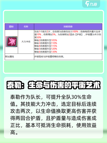 众神派对泰勒技能怎么样介绍截图2