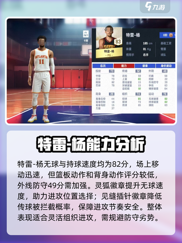 美职篮巅峰对决特雷杨球员分析介绍截图3
