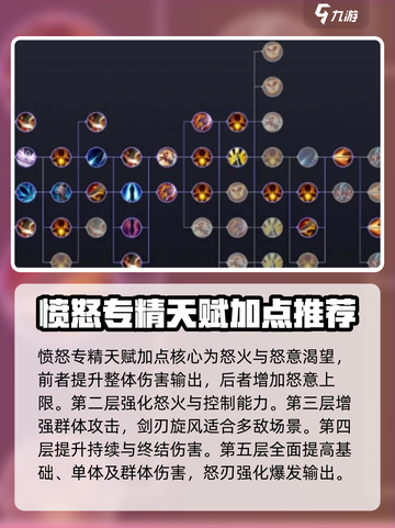 塔瑞斯世界战士t天赋加点攻略介绍截图2