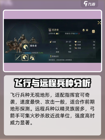 指环王纷争🔥士兵类型全揭秘！带你轻松制霸中土世界截图3