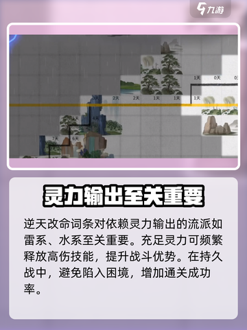鬼谷八荒🔥灵力之树升级秘籍💎截图4