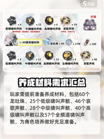 鸣潮🔥今汐养成材料大揭秘！玩家必看👇截图2