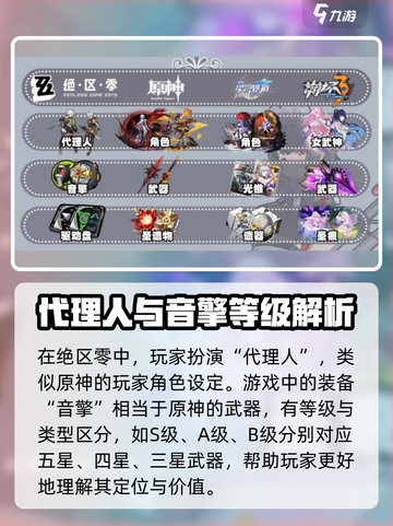 绝区零🔥道具对应关系大揭秘！玩家必看👇截图2