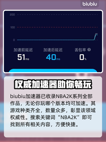NBA2K手游闪退？这个加速器🔥搞定！截图4