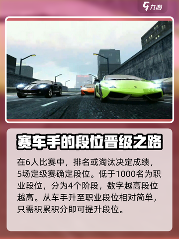 极品飞车手游有几个段位介绍截图3