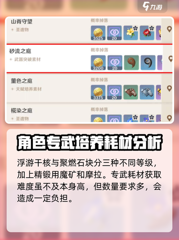 原神梦见月瑞希材料需要哪些介绍截图4