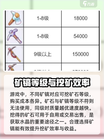 仙境传说RO新启航采矿怎么玩介绍截图4