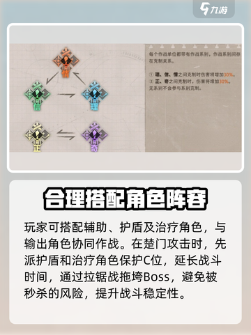 新月同行🔥楚门通关秘籍，玩法大揭秘！截图3