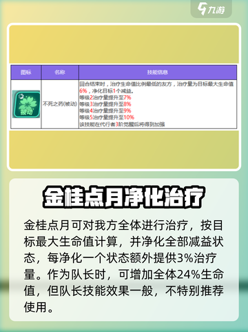 众神派对姮月技能怎么样介绍截图3