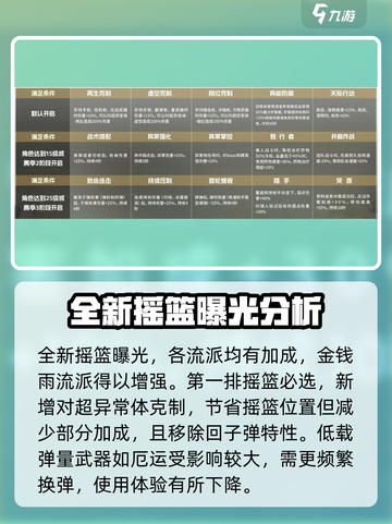 七日世界雪国摇篮怎么玩介绍截图2