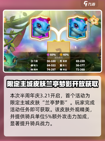 万龙觉醒半周年庆有哪些活动介绍截图2