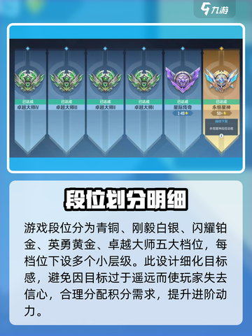 天启行动段位划分有多少级介绍截图3