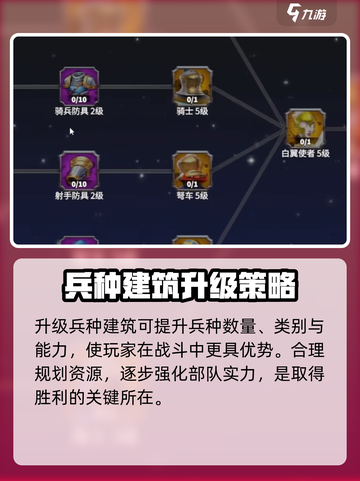 万龙觉醒🎉建筑升级顺序曝光，必看攻略助力称霸游戏！截图5
