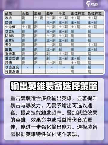 龙息神寂出装搭配推荐介绍截图2