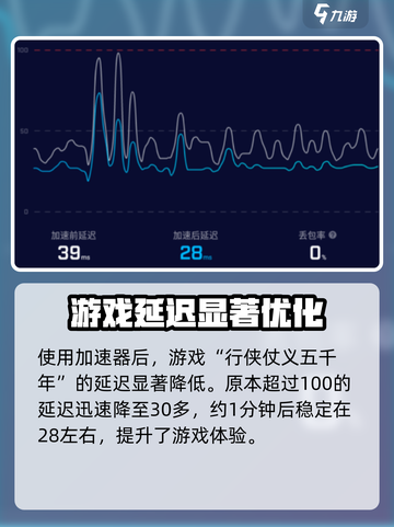 行侠仗义五千年加速器推荐介绍截图3