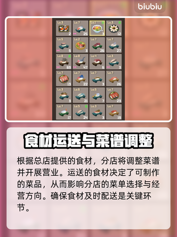 潜水员戴夫分店菜谱大改造💥游戏秘籍🔥截图5