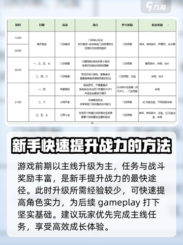 自在西游怎么提升战力介绍截图2