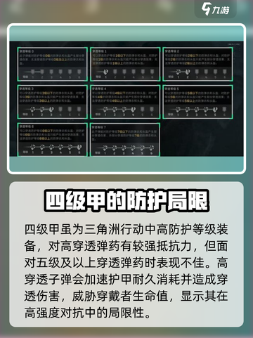三角洲行动💥四级甲真实效果评测，游戏党必看！🔥截图2