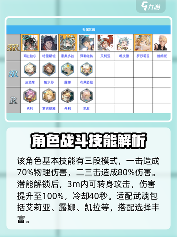 剑与骑士团🔥娜玛丽超强技能属性大曝光！截图4