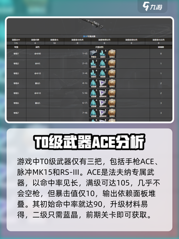 银河境界线t0武器有哪些介绍截图2