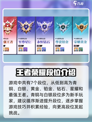 星之破晓✨段位划分揭秘，速来冲分！截图2