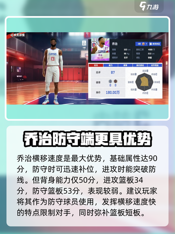 美职篮巅峰对决🔥乔治球员详情解析⚡截图2