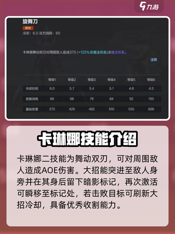 决胜巅峰卡琳娜攻略介绍截图4