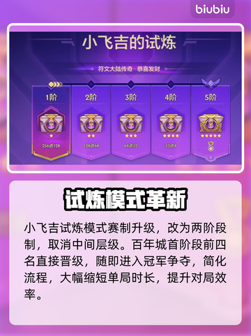 金铲铲新玩法！小飞吉利试炼🔥截图2