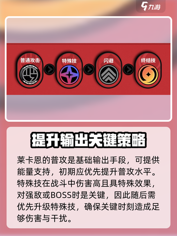 绝区零🔥莱卡恩核心技加点攻略🌟截图2