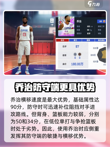 美职篮巅峰对决乔治球员介绍介绍截图2
