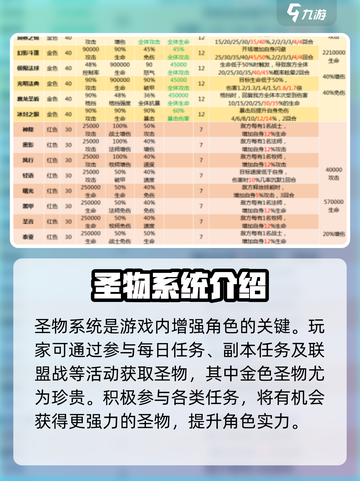 命运战歌🔥圣物获取全攻略✨截图2