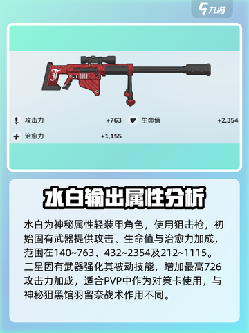 蔚蓝档案水白🔥技能测评｜强度分析必看！截图2