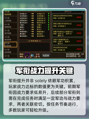 五霸七雄🔥军衔飙升秘籍，玩转军衔系统🎉截图3
