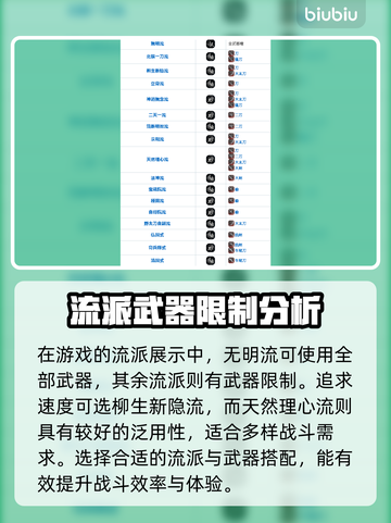 浪人崛起🔥主武器流派大全！游戏党必看✨截图2