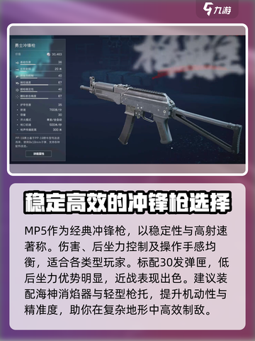 三角洲行动所有冲锋枪介绍介绍截图2