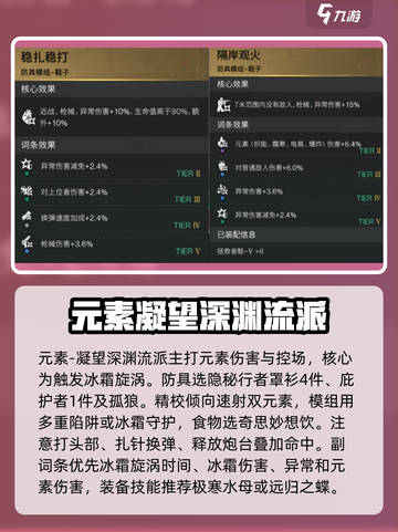 七日世界最强流派排名分享介绍截图7