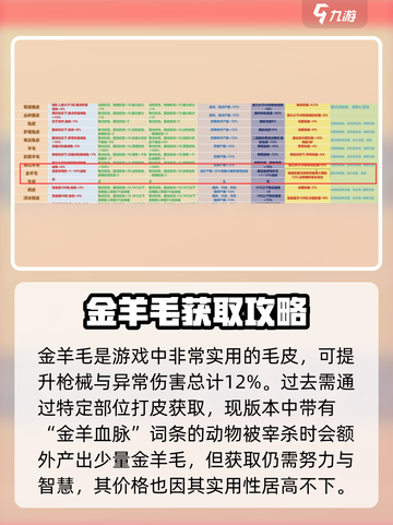 七日世界🔥金羊毛获取途径大揭秘！💎截图2
