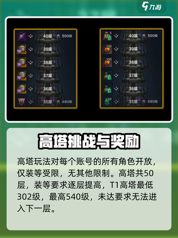 命运方舟爬塔在哪介绍截图2