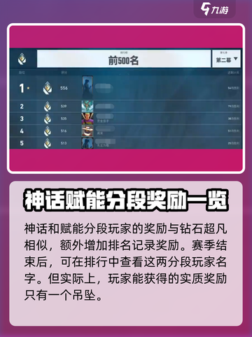 无畏契约赛季奖励什么介绍截图5