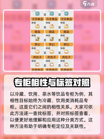 便利店开业日记专柜相性怎么看介绍截图3