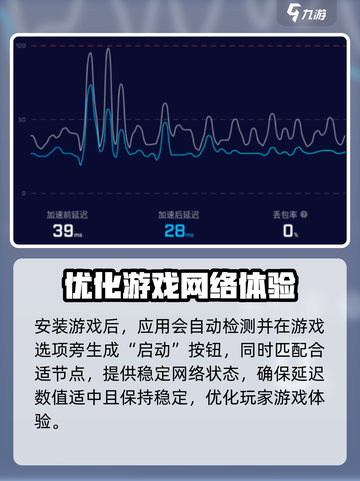 少年西游记2🔥哪款加速器让你畅玩无忧？截图4