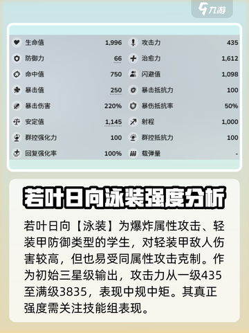 蔚蓝档案日向泳装怎么样介绍截图2
