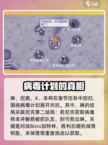 阿瑞斯病毒2🔥角色大揭秘！变化超乎想象⚡截图4