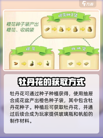 庄园合合🔥牡丹花组合秘籍💎快速获取方法！截图4