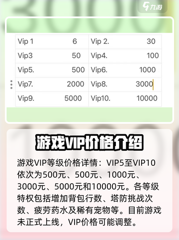 地下城与勇士手游)VIP权益大曝光💥超值价格表快来抢！截图3