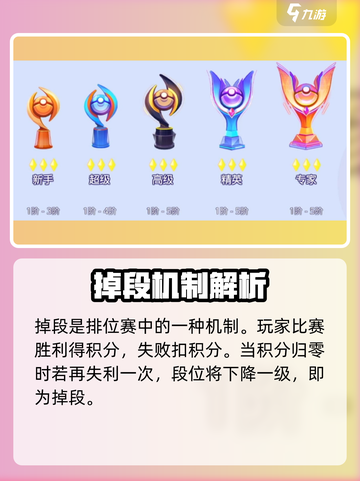 宝可梦大集结掉段机制介绍介绍截图2