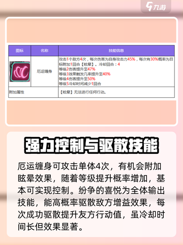 众神派对⚡邦妮技能玩法攻略来啦！🎉截图3