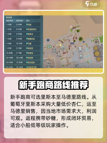 大航海时代传说跑商最佳路线推荐介绍截图2