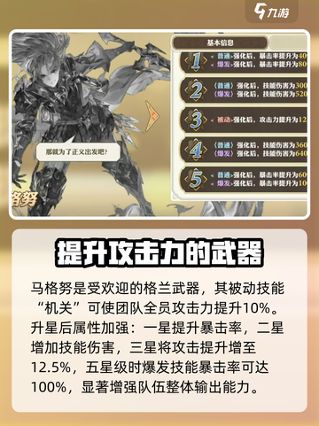 剑与骑士团马格努怎么样介绍截图4