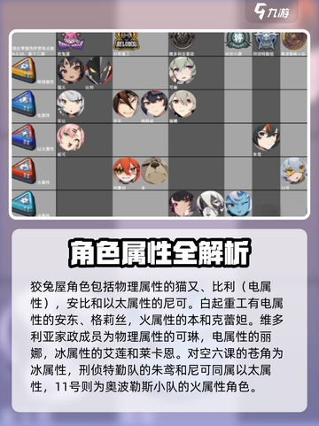 《绝区零开服角色大揭秘🔥》🎮截图2